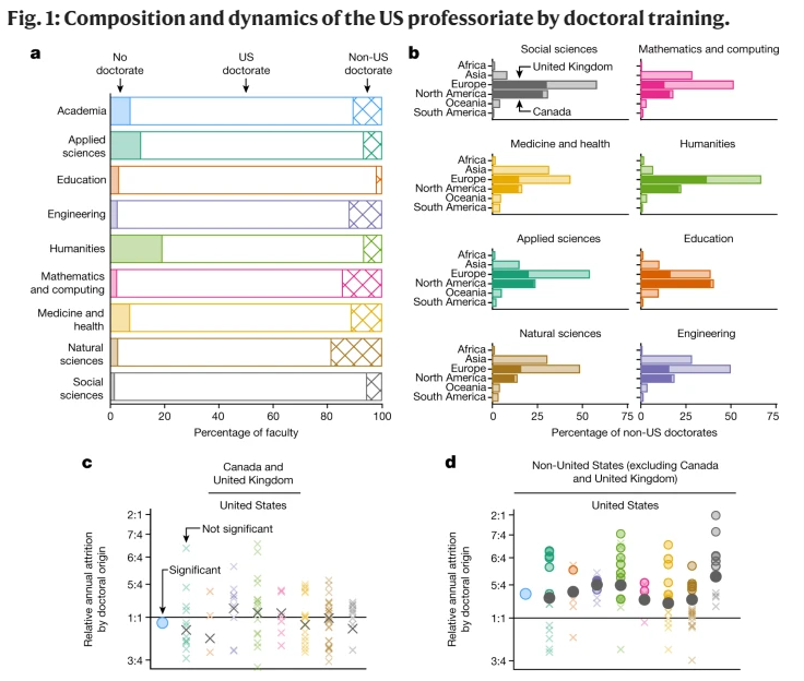 Quantifying hierarchy and dynamics in US faculty hiring and retention