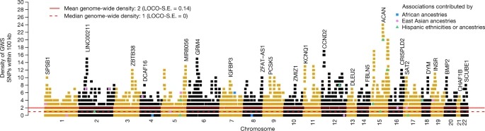 A saturated map of common genetic variants associated with human height