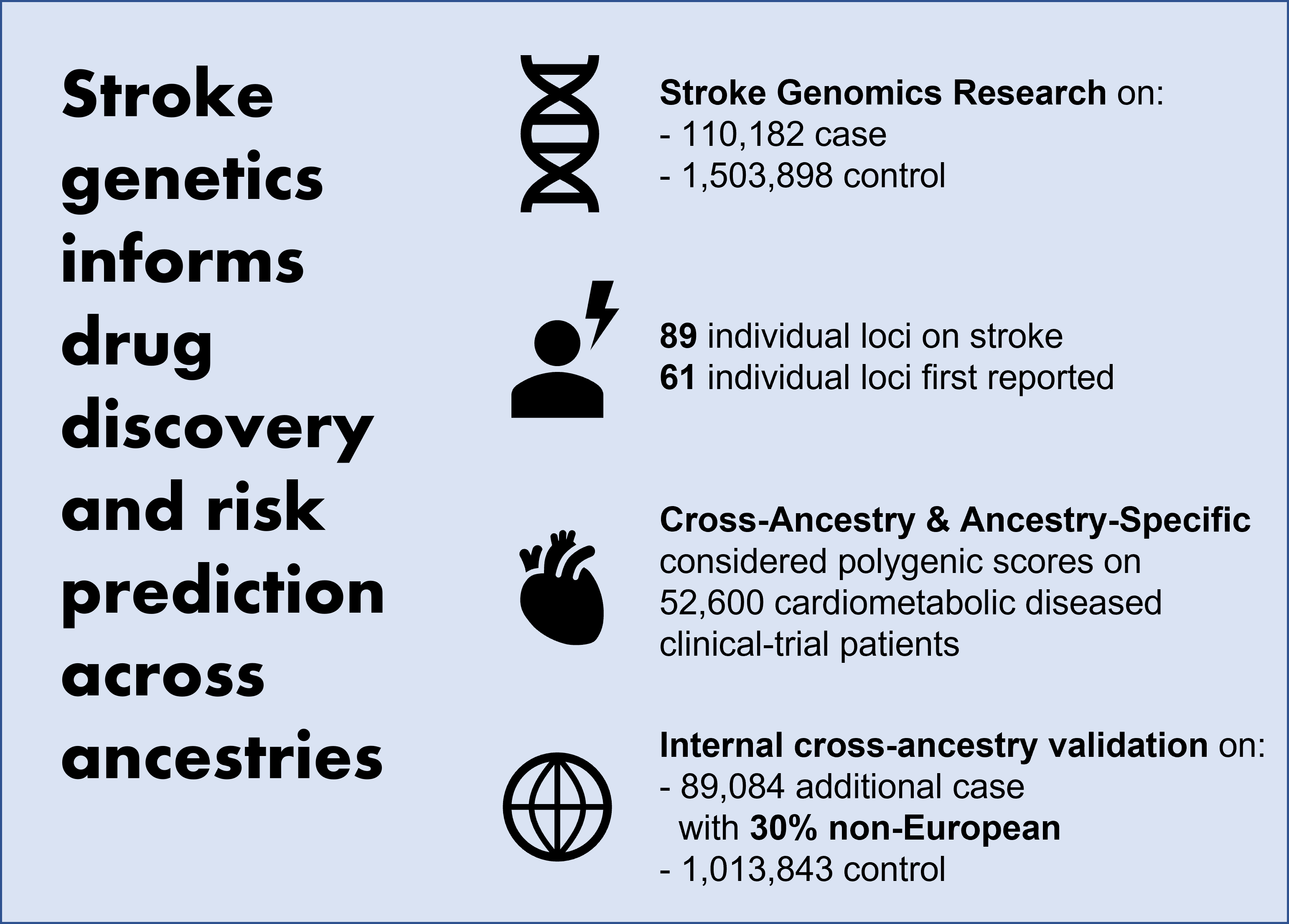 Read more about the article Stroke genetics informs drug discovery and risk prediction across ancestries