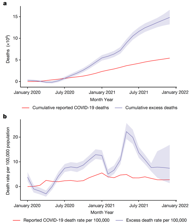 The WHO estimates of excess mortality associated with the COVID-19 pandemic