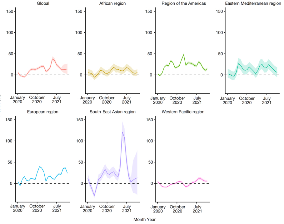 The WHO estimates of excess mortality associated with the COVID-19 pandemic