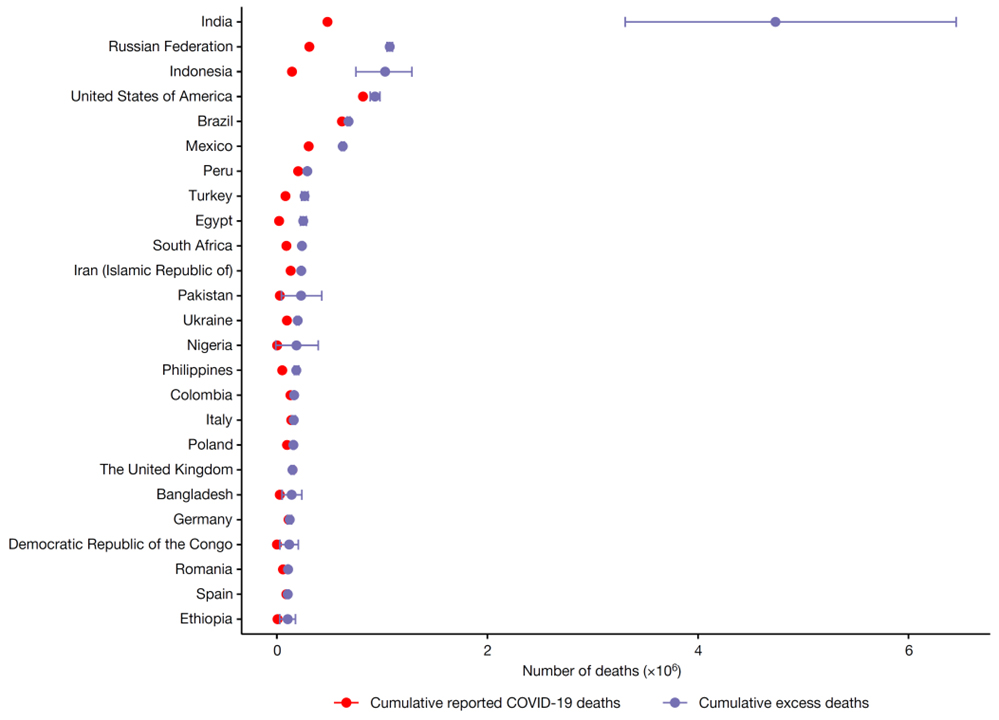 The WHO estimates of excess mortality associated with the COVID-19 pandemic