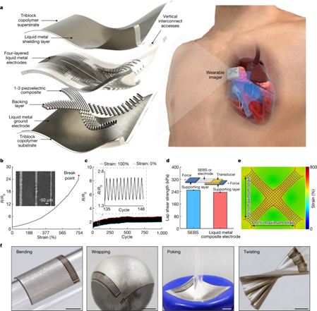 [Abs] A wearable cardiac ultrasound imager