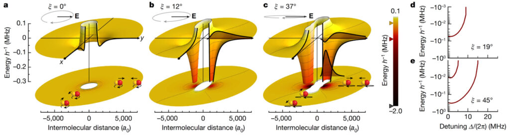 Field-linked resonances of polar molecules