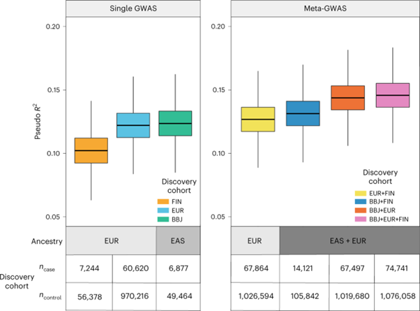 [Fig5] [Nature Genetics] Cross-ancestry genome-wide analysis of atrial fibrillation unveils disease biology and enables cardioembolic risk prediction