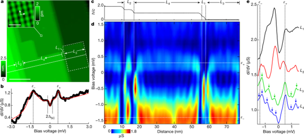 [Abs] Quantum-well states at the surface of a heavy-fermion superconductor