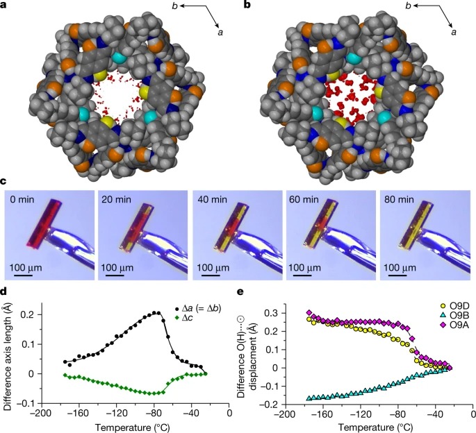 Dehydration of a crystal hydrate at subglacial temperatures