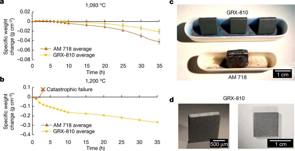 A 3D printable alloy designed for extreme environments