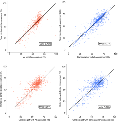 [Abs] Blinded, randomized trial of sonographer versus AI cardiac function assessment