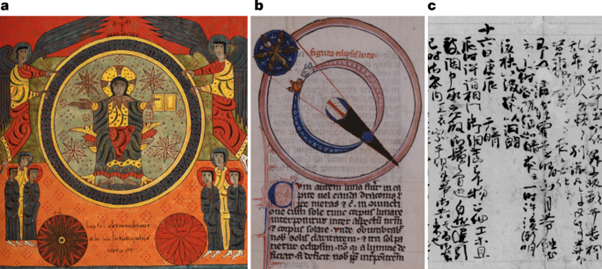 [Abs] Lunar eclipses illuminate timing and climate impact of medieval volcanism