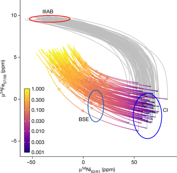 [Abs] Silicon isotope constraints on terrestrial planet accretion