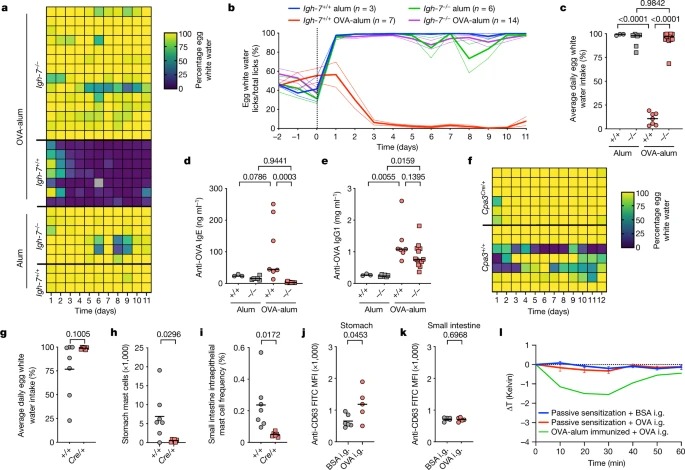 Mast cells link immune sensing to antigen-avoidance behaviour