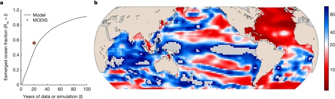 Global climate-change trends detected in indicators of ocean ecology