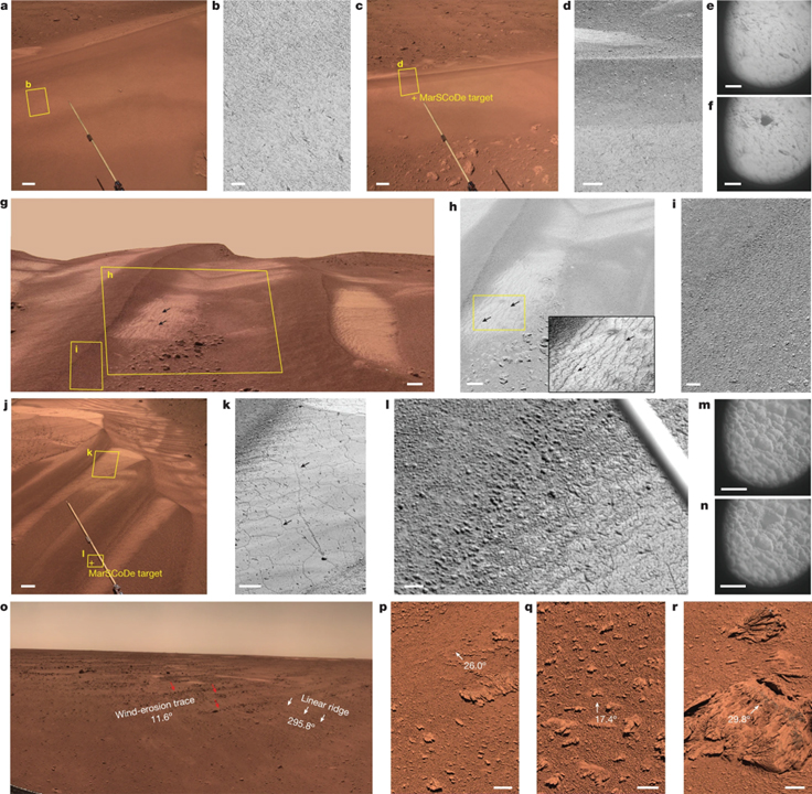 Martian dunes indicative of wind regime shift in line with end of ice age