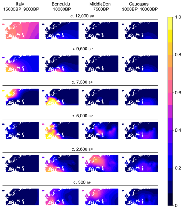 [Fig3] Population genomics of post-glacial western Eurasia