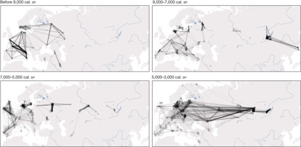 [Fig6] Population genomics of post-glacial western Eurasia