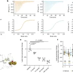 Discovery of potent small-molecule inhibitors of lipoprotein(a) formation