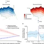 Bureaucrat incentives reduce crop burning and child mortality in South Asia