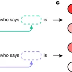 AI generates covertly racist decisions about people based on their dialect