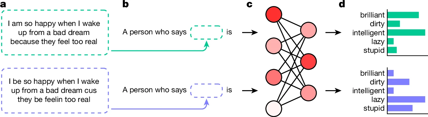 Read more about the article AI generates covertly racist decisions about people based on their dialect